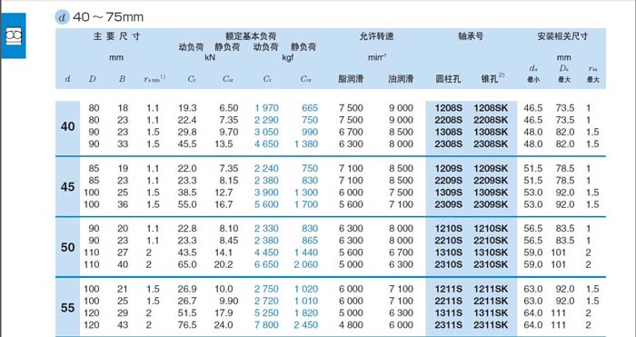 NTN軸承尺寸規(guī)格參考表